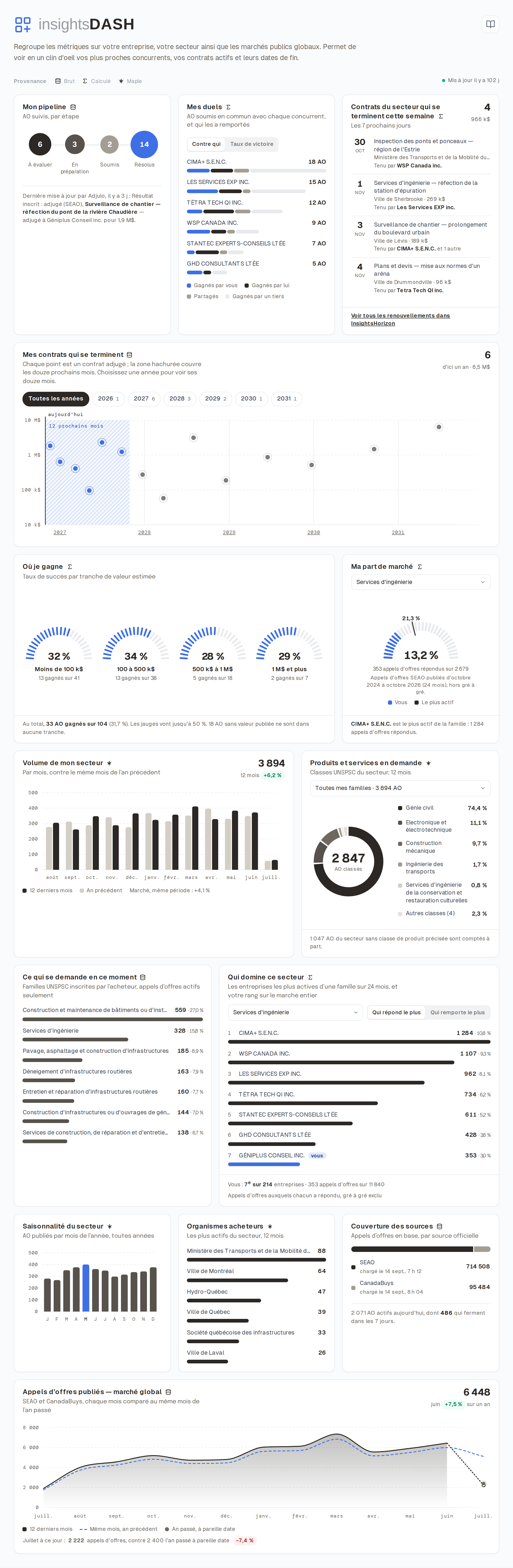 Screenshot of InsightsDash: company and sector dashboard