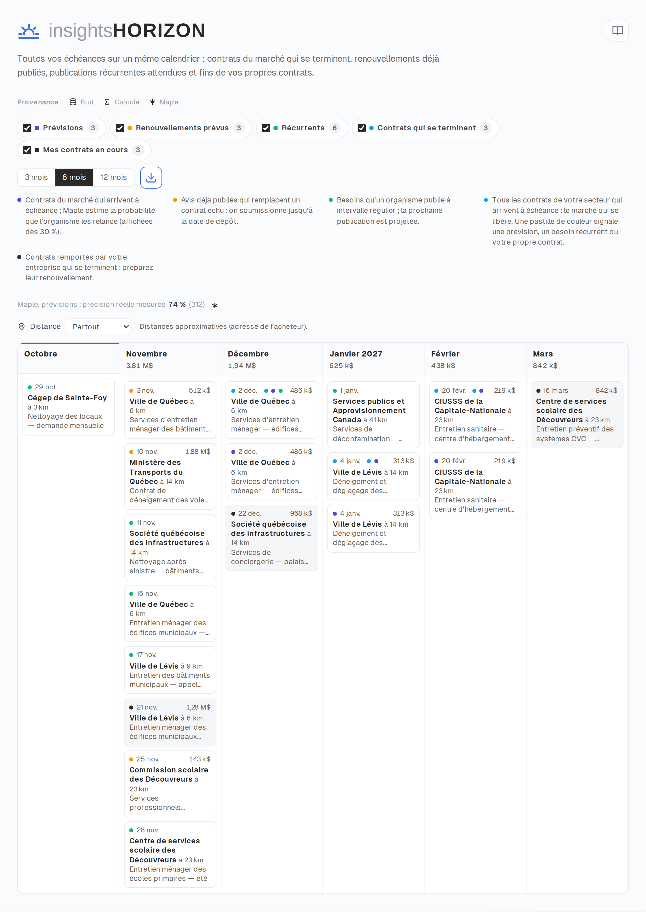 Capture d'écran d'InsightsHorizon : calendrier des échéances