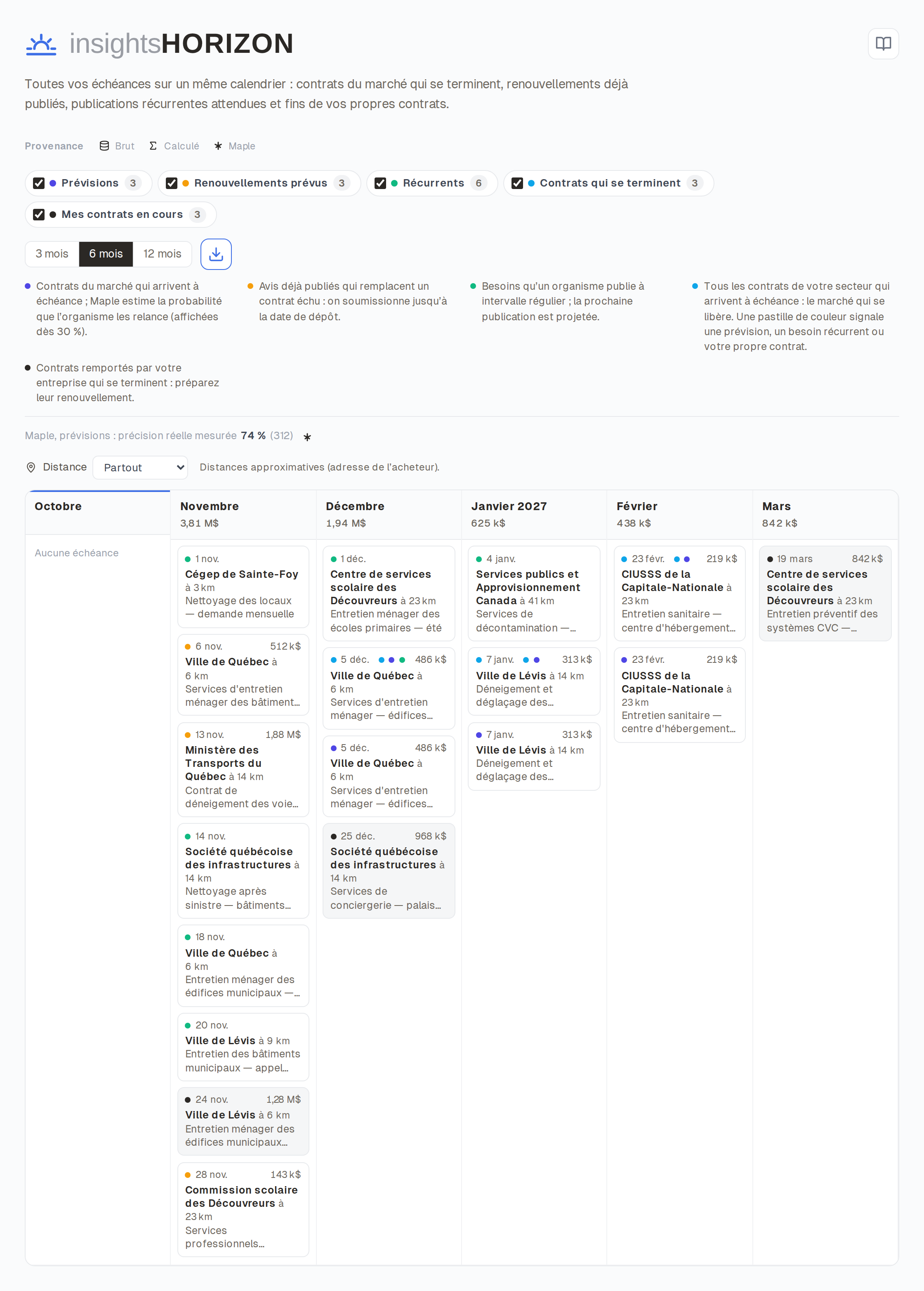 Capture d'écran d'InsightsHorizon : calendrier des échéances