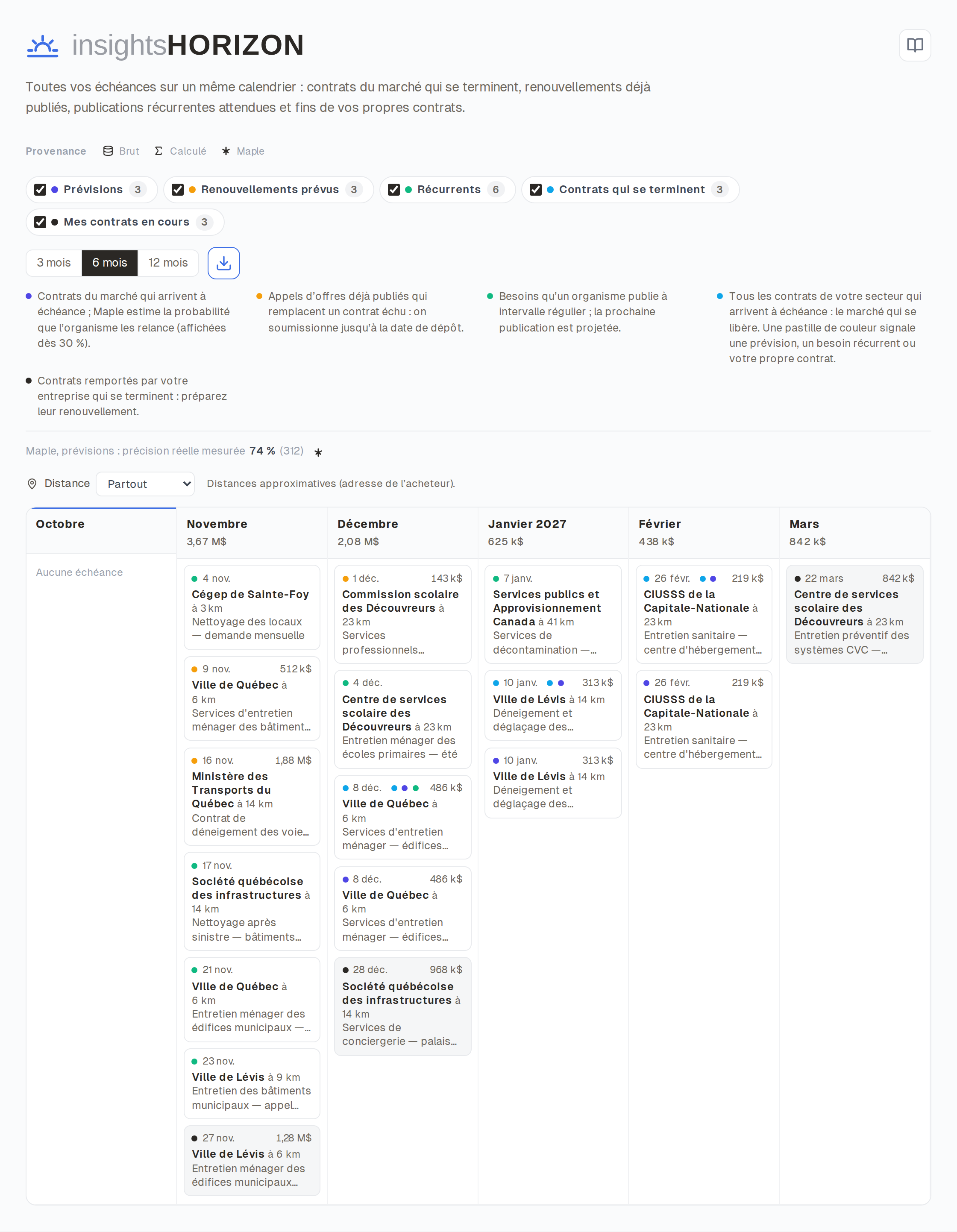 Capture d'écran d'InsightsHorizon : calendrier des échéances