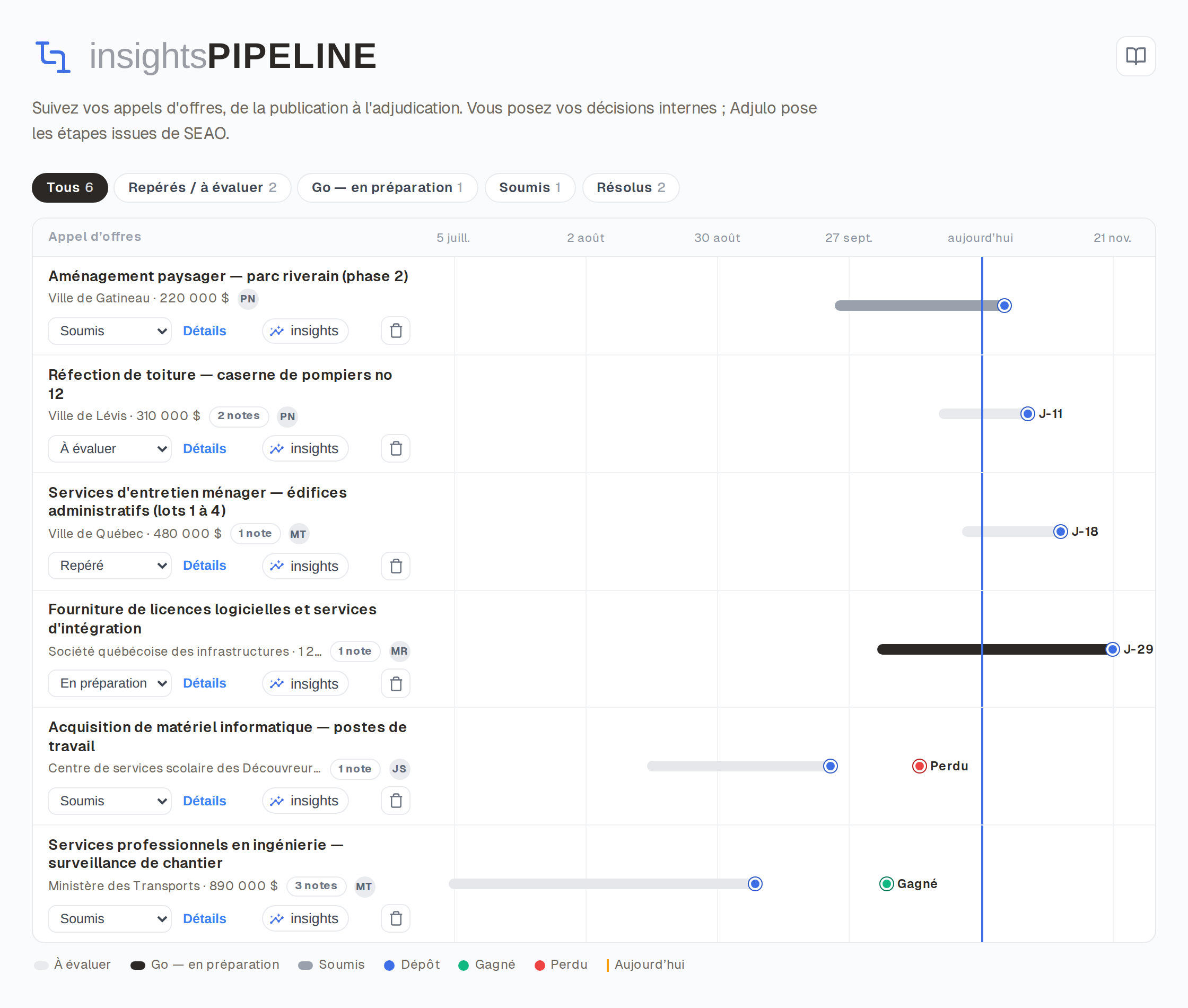 Capture d'écran d'InsightsPipeline : suivi des appels d'offres ciblés