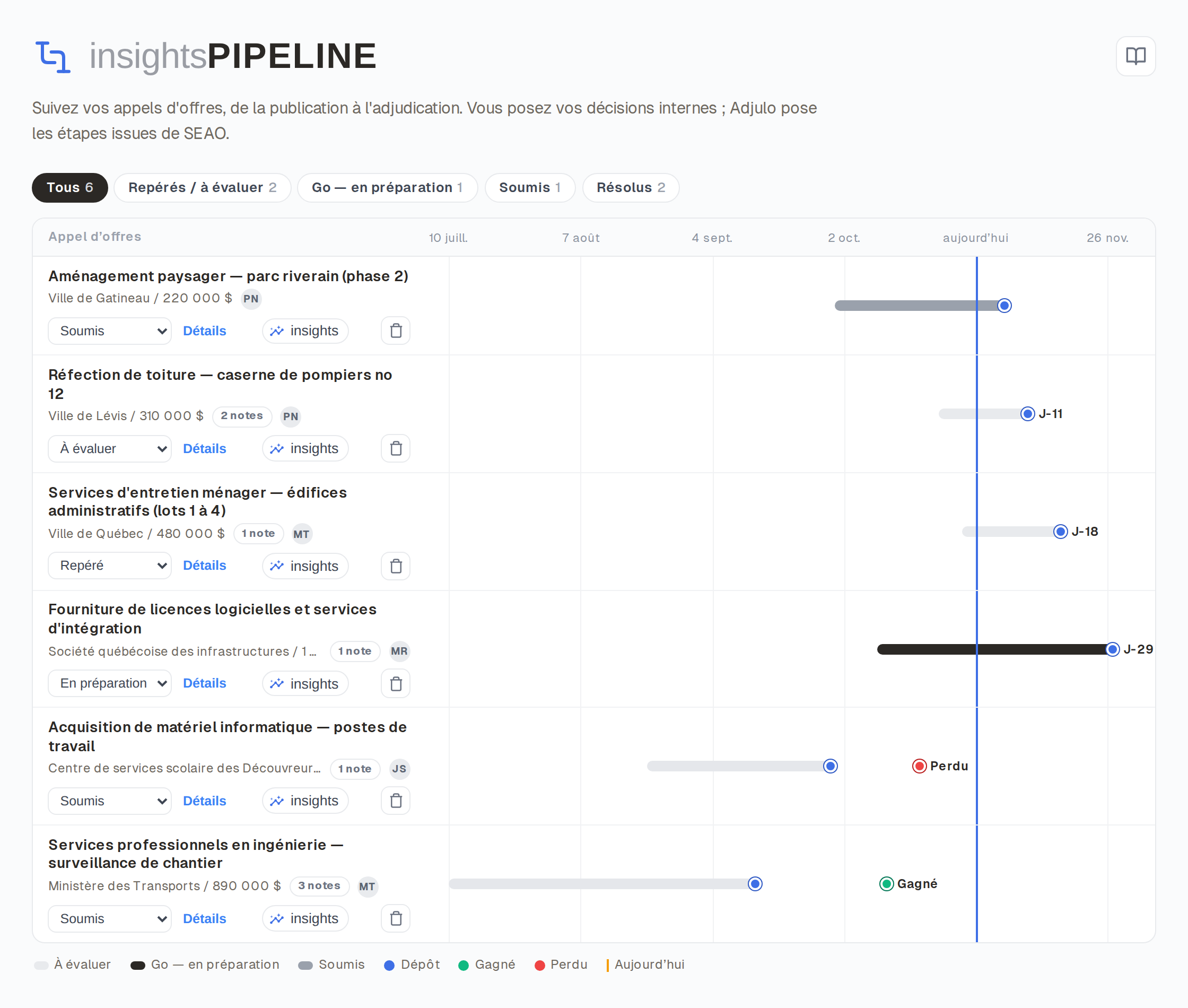 Capture d'écran d'InsightsPipeline : suivi des appels d'offres ciblés